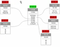 网站流量日志分析—数仓设计—维度建模多维数据分析|学习笔记