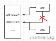 进程间通信的7种方式