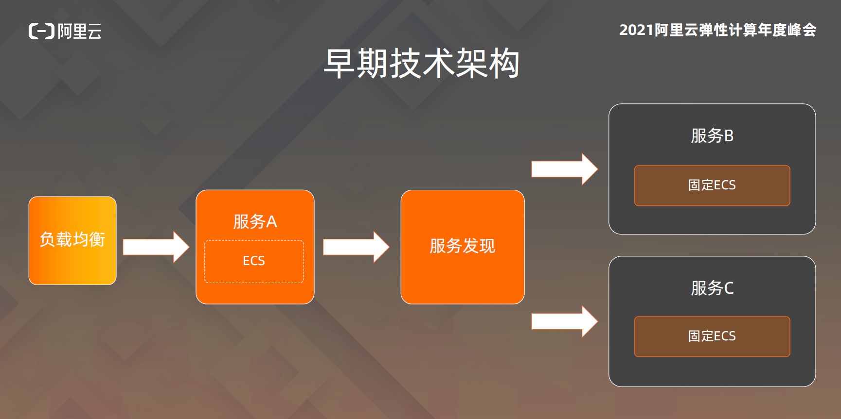 4-早期技术架构.jpg