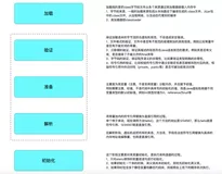 Java类加载器 — classloader 的原理及应用