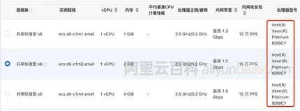 阿里云服务器s6怎么样？CPU性能参数对照表出炉