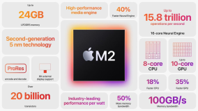 苹果全球开发者大会正式发布 M2 芯片：5nm 工艺，200 亿晶体管，性能显著提升