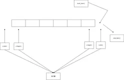 第九层（3）：STL之vector类(上）