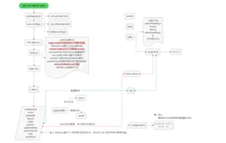 Gin-Vue-Admin 使用 gin+vue 进行极速开发的全栈开发基础平台【gva 第二节】