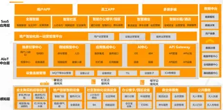 美的置业携手阿里云AIoT在顺德共同打造国内首个AI社区