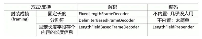 如何修正Netty编解码的缺陷