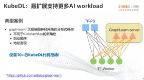 云原生场景中的 AI任务调度