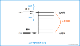 程序员内功心法之函数栈帧的创建和销毁