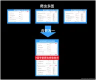 ❤️不到100行把流式热榜截屏合成一张？爬虫终极秘诀【建议收藏】❤️