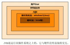什么是Java的灵魂？了解JVM的结构模型，生命周期，Java王朝虚拟机的更替，各家大厂虚拟机百花齐放