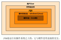 什么是Java的灵魂？了解JVM的结构模型，生命周期，Java王朝虚拟机的更替，各家大厂虚拟机百花齐放