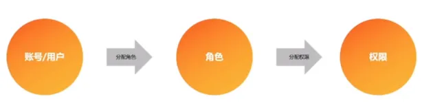 IoT Studio 物联网开发训练营 第五天 创建你的云上工厂 | 学习笔记