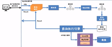 mysql的查询机制