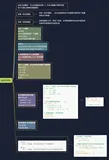 Python函数的参数