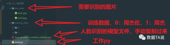 100行代码实现人脸识别，AI正在变简单 | OpenCV+Python