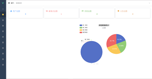 ECS使用体验——真 新人体验