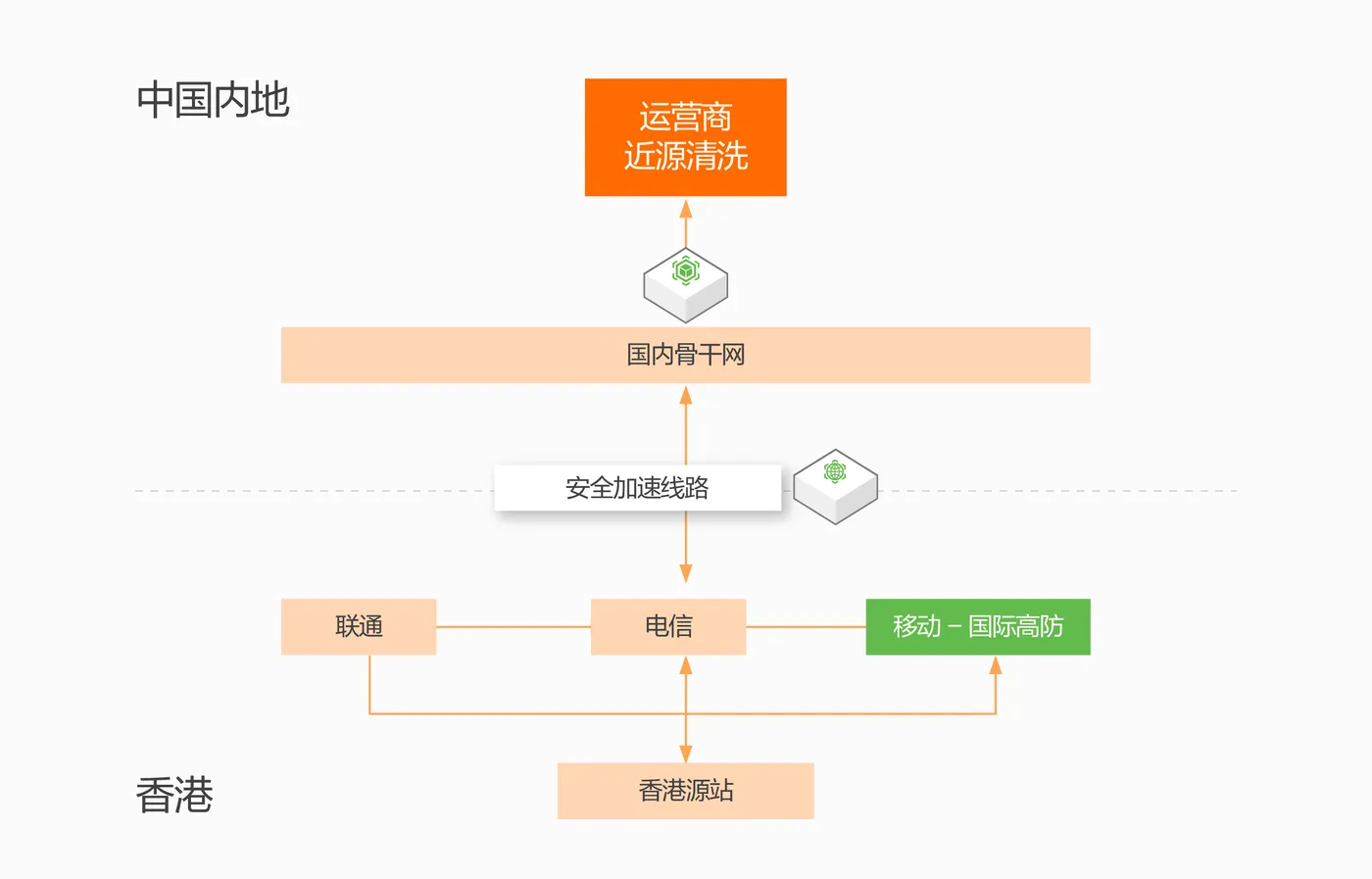 中银国际证券上云-安全体系架构-02.jpg