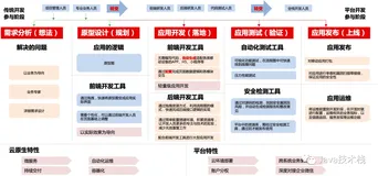 重磅！SoFlu 软件机器人正式发布，1 个人就能抵 1 个团队，IDEA 只是弟弟……