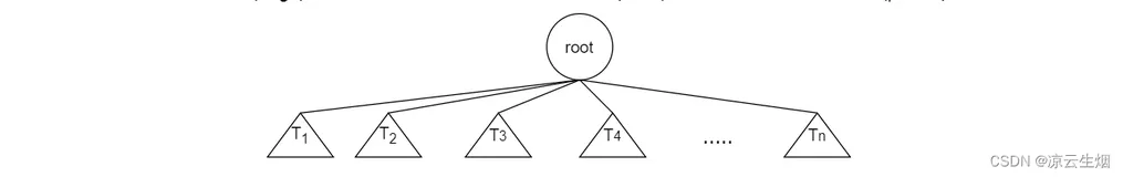 【数据结构与算法分析】0基础带你学数据结构与算法分析06--树(TREE)