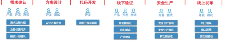 优酷质量保障系列(一）—服务端稳定性保障实践