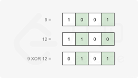 【Leetcode刷题Python】461. 汉明距离