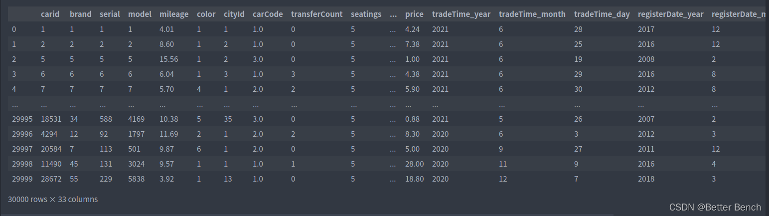 【2021 年 MathorCup 高校数学建模挑战赛—赛道A二手车估价问题】2 问题一 数据预处理、特征工程及模型训练Baseline 和数据