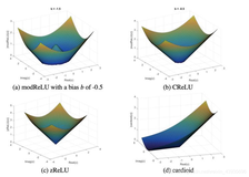 【文献学习】Analysis of Deep Complex-Valued Convolutional Neural Networks for MRI Reconstruction