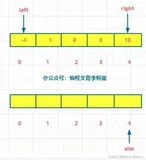 【Leetcode刷题Python】977. 有序数组的平方