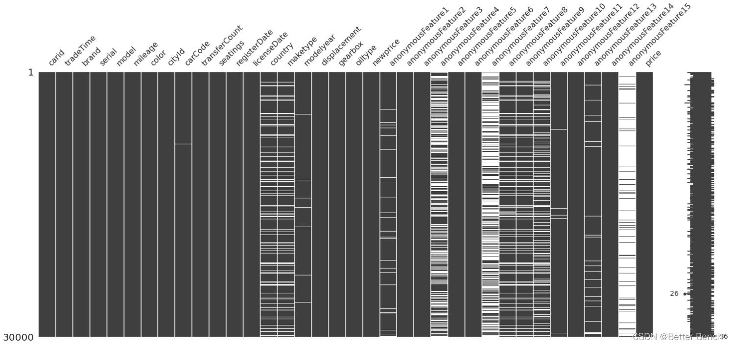 【2021 年 MathorCup 高校数学建模挑战赛—赛道A二手车估价问题】1 数据分析及可视化