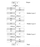 【文献学习】Exploring Deep Complex Networks for Complex Spectrogram Enhancement