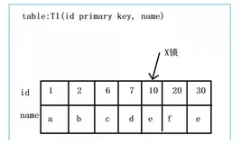 一条简单的更新语句，MySQL是如何加锁的？