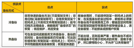 软件设计师之数据库系统万字大总结（莽起来）下