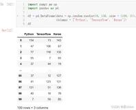 数据分析三剑客【AIoT阶段一（下）】（十万字博文 保姆级讲解）—Pandas—pandas进阶（十六）