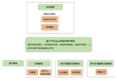 教你如何一步步分析Redis的架构设计