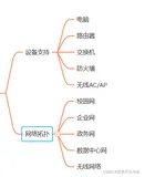 ENSP-Kali环境联动
