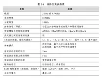 仿真评估方法  | 带你读《5G非正交多址技术》之五
