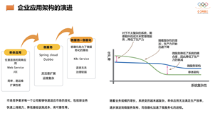 阿里云 Serverless 助力企业全面拥抱云原生