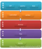 SSM实现校园二手交易平台