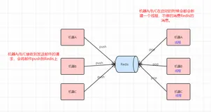 Java发送邮件时，必须要的一个配置！