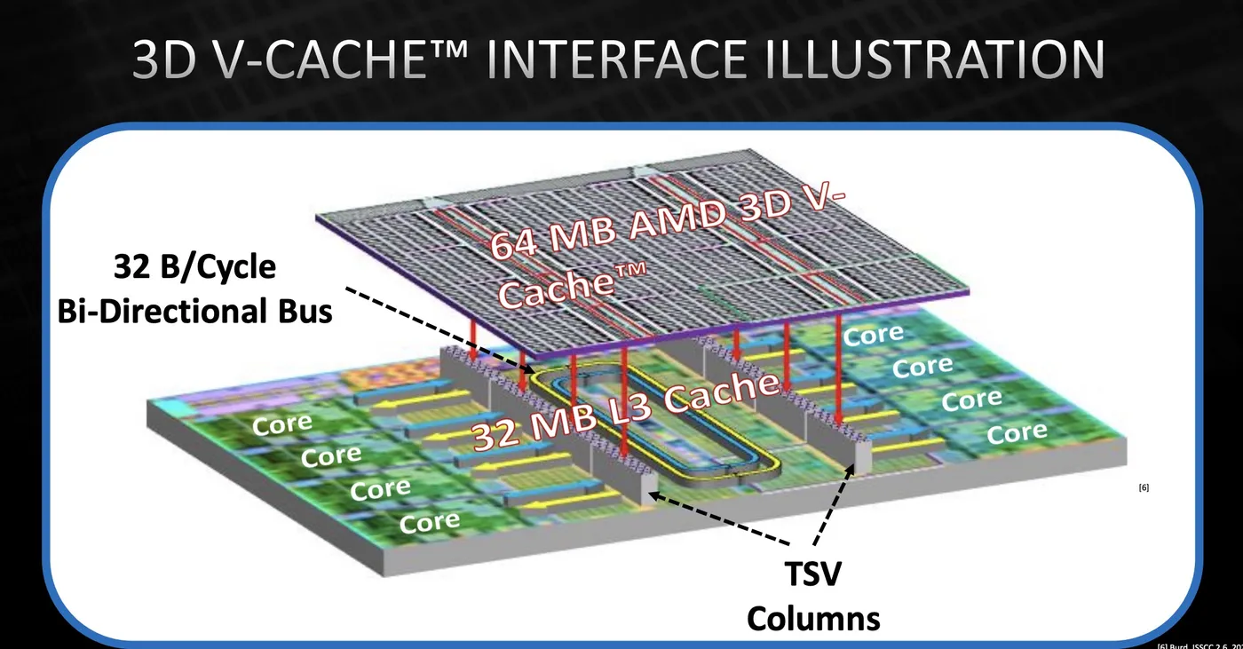 3-3D V-cache.jpg