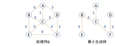 最小生成树