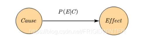 机器学习：详解贝叶斯网络+例题分析