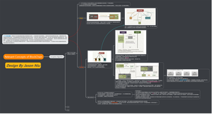 BlockChain：区块链技术周边概念(Relevant Concepts of BlockChain)简介、入门、使用之详细攻略