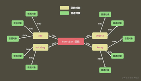 JavaScript之彻底理解原型与原型链