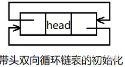 【数据结构】——拿捏链表 ( 带头双向循环链表 )_循环链表_04