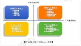 交付全链路数据，苏宁消费金融在 DevOps 度量设计的思考