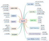 Spark入门（一篇就够了）