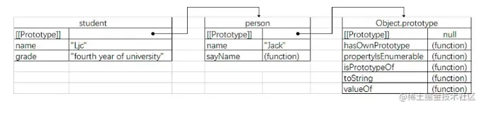 《JavaScript 面向对象精要》 阅读摘要（下）