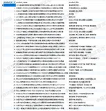Mysql常用sql语句（21）- regexp 正则表达式查询