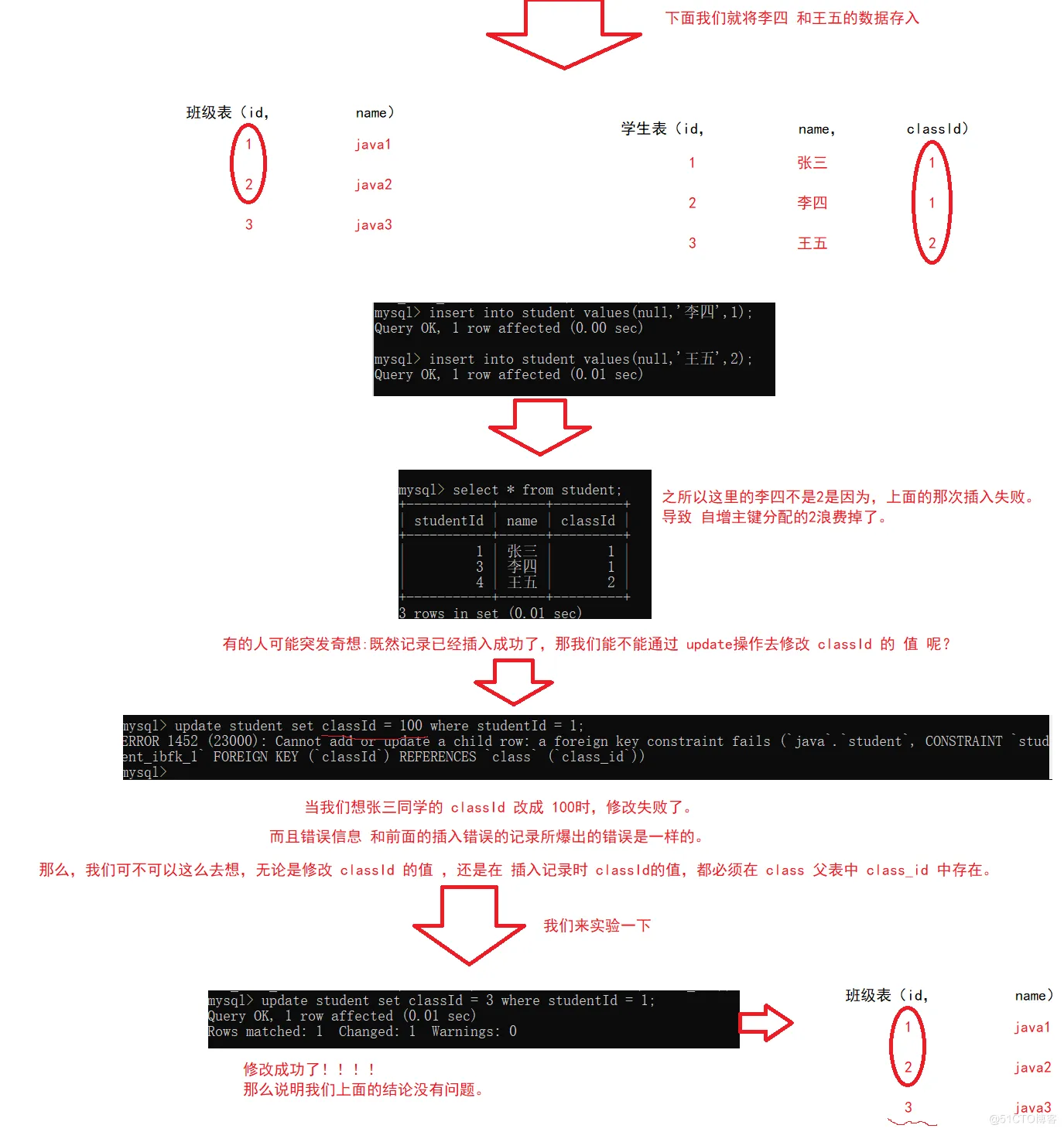 【MySQL】—— 数据库的约束 (null、unique、primary key、default、foreign key、check)_数据库_18